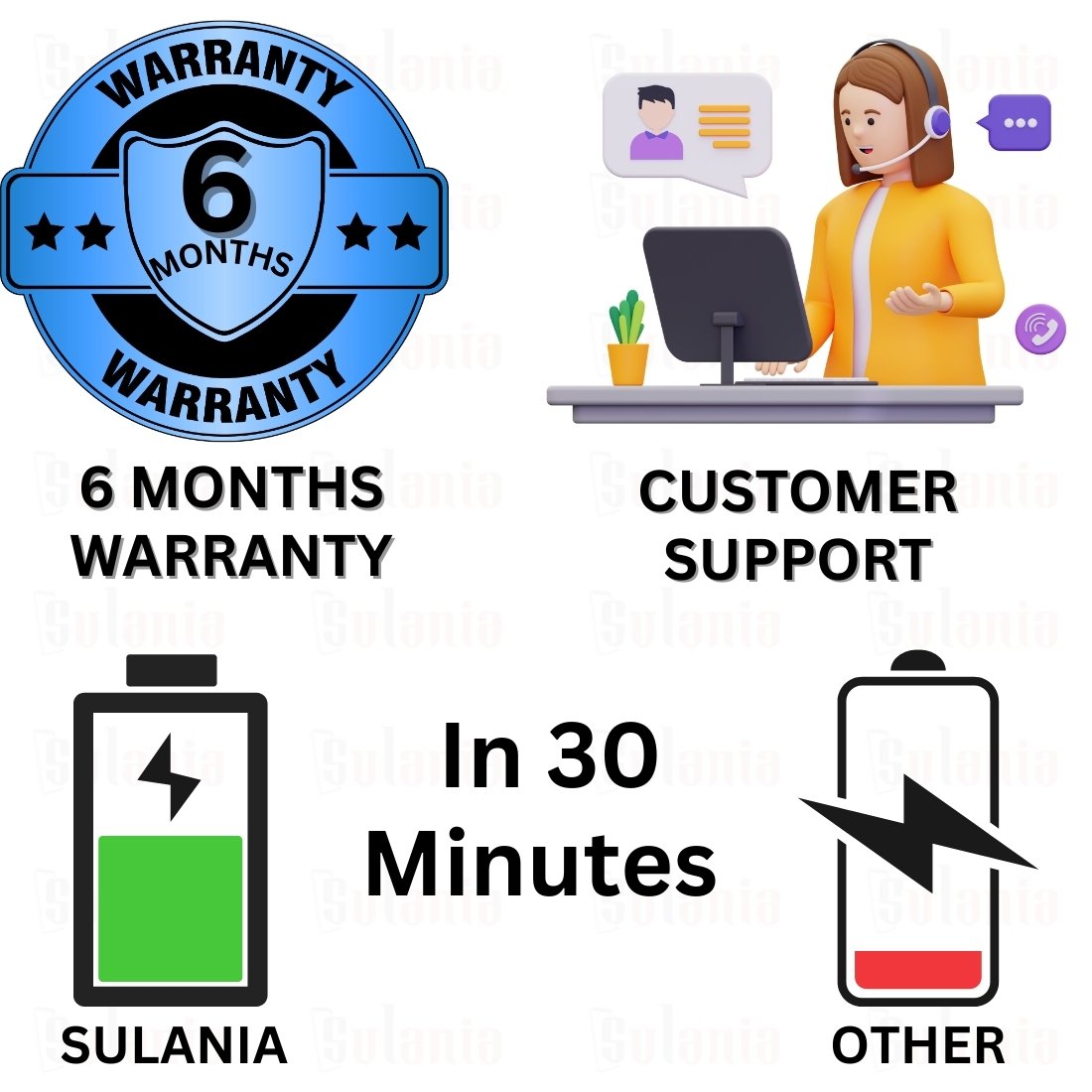 Sulania 67W SuperVooc Charger With USB Type A to Type C Datacable - Image 4