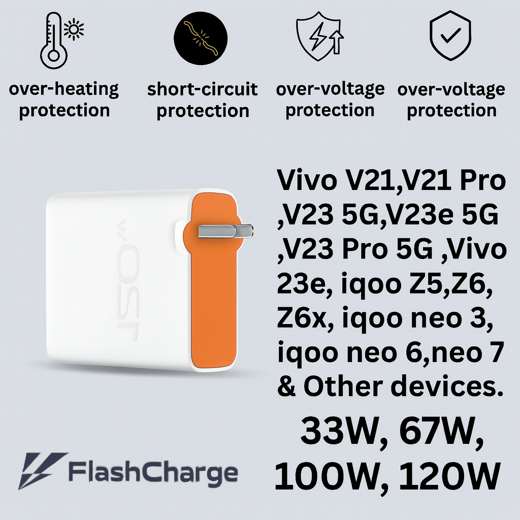 Sulania 120W Flash Charger With USB Type C to Type C Datacable - Image 2