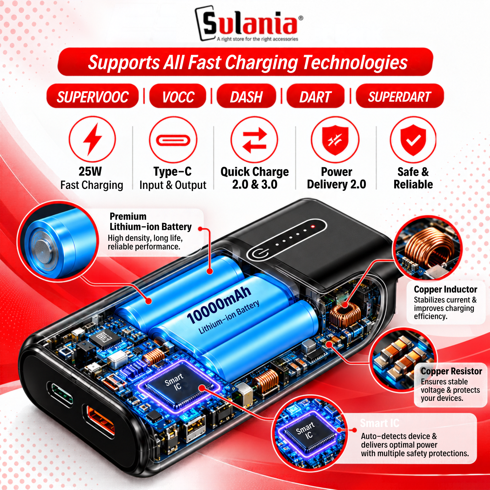 Sulania 10000mAh 25W Nano Pocket Power Bank with PD & Quick Charge – Black - Image 5